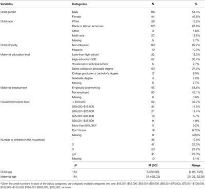 Adaptive Behavior as an Alternative Outcome to Intelligence Quotient in Studies of Children at Risk: A Study of Preschool-Aged Children in Flint, MI, USA